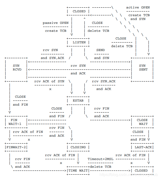 wireshark TCP常见异常报文分析 wireshark解析tcp报文的内容_TCP_06