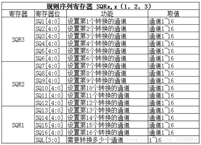 stm32cubemxAD采集判断是否有电压 stm32adc采集10v电压_电压超限报警系统单片机课程设计_03