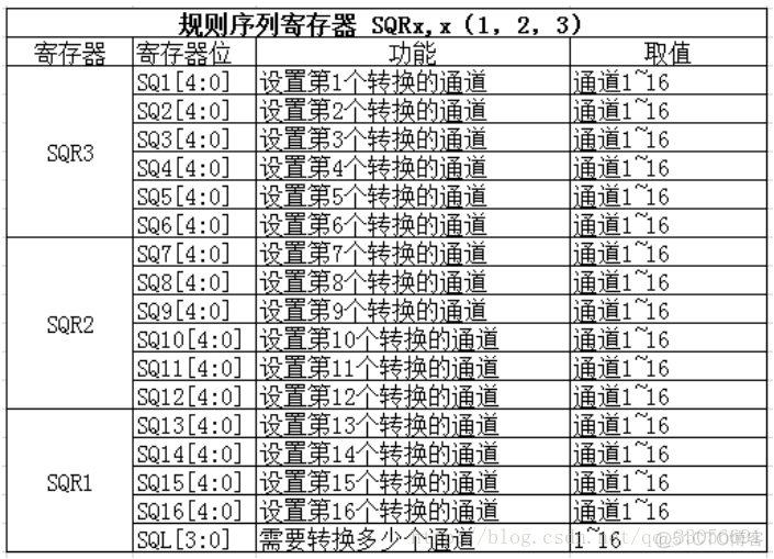 stm32cubemxAD采集判断是否有电压 stm32adc采集10v电压_stm32_03