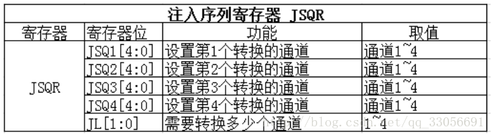 stm32cubemxAD采集判断是否有电压 stm32adc采集10v电压_数据_04