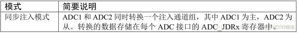 stm32cubemxAD采集判断是否有电压 stm32adc采集10v电压_电压超限报警系统单片机课程设计_05