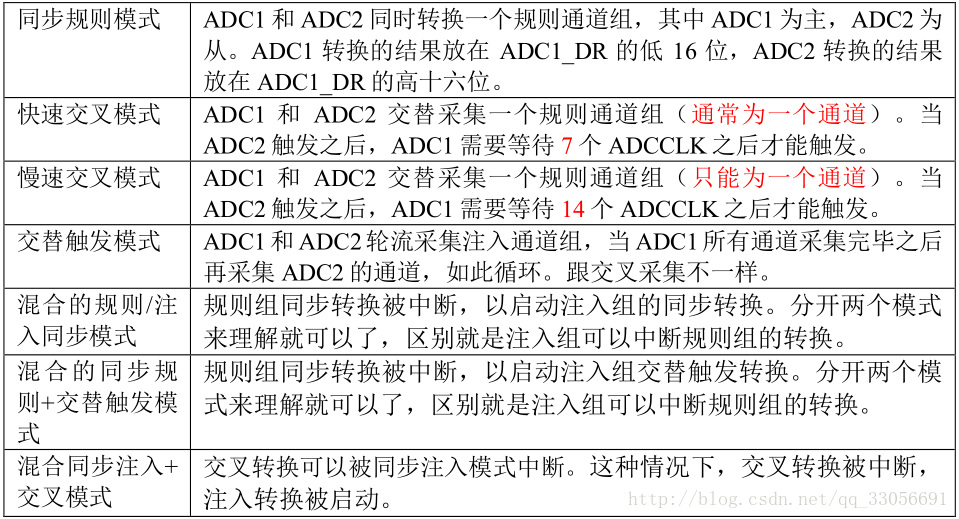 stm32cubemxAD采集判断是否有电压 stm32adc采集10v电压_stm32_06