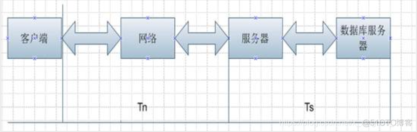 Ivshmem实现分析与性能测试 性能测试如何分析结果_虚拟用户