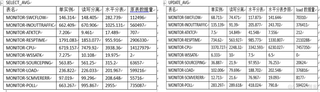 监控restTemplate使用情况 监控平台 ui_数据_08