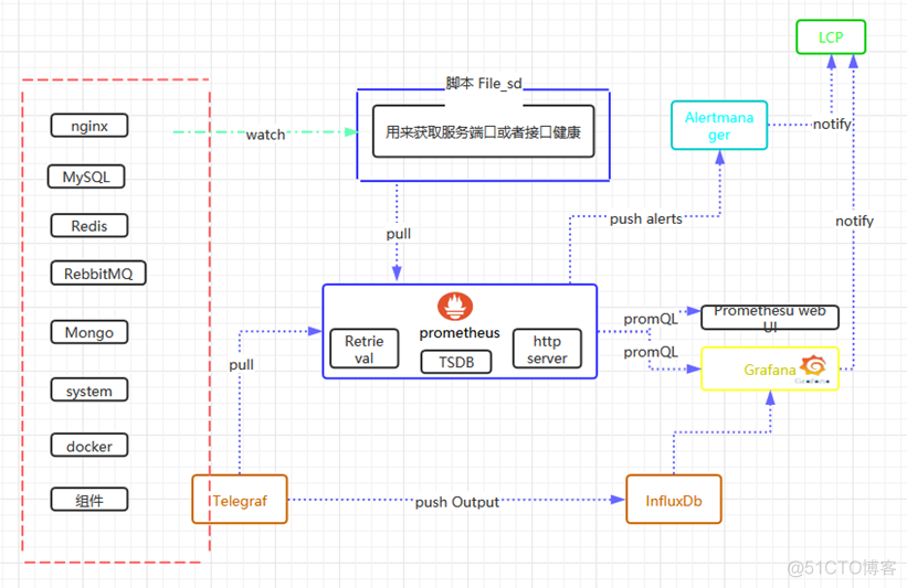 监控restTemplate使用情况 监控平台 ui_监控restTemplate使用情况_12