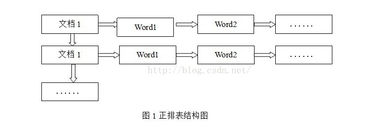 sql语言如何建立聚集索引 mysql建立聚集索引_数据存储_04