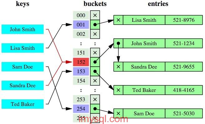 sql语言如何建立聚集索引 mysql建立聚集索引_mysql_06