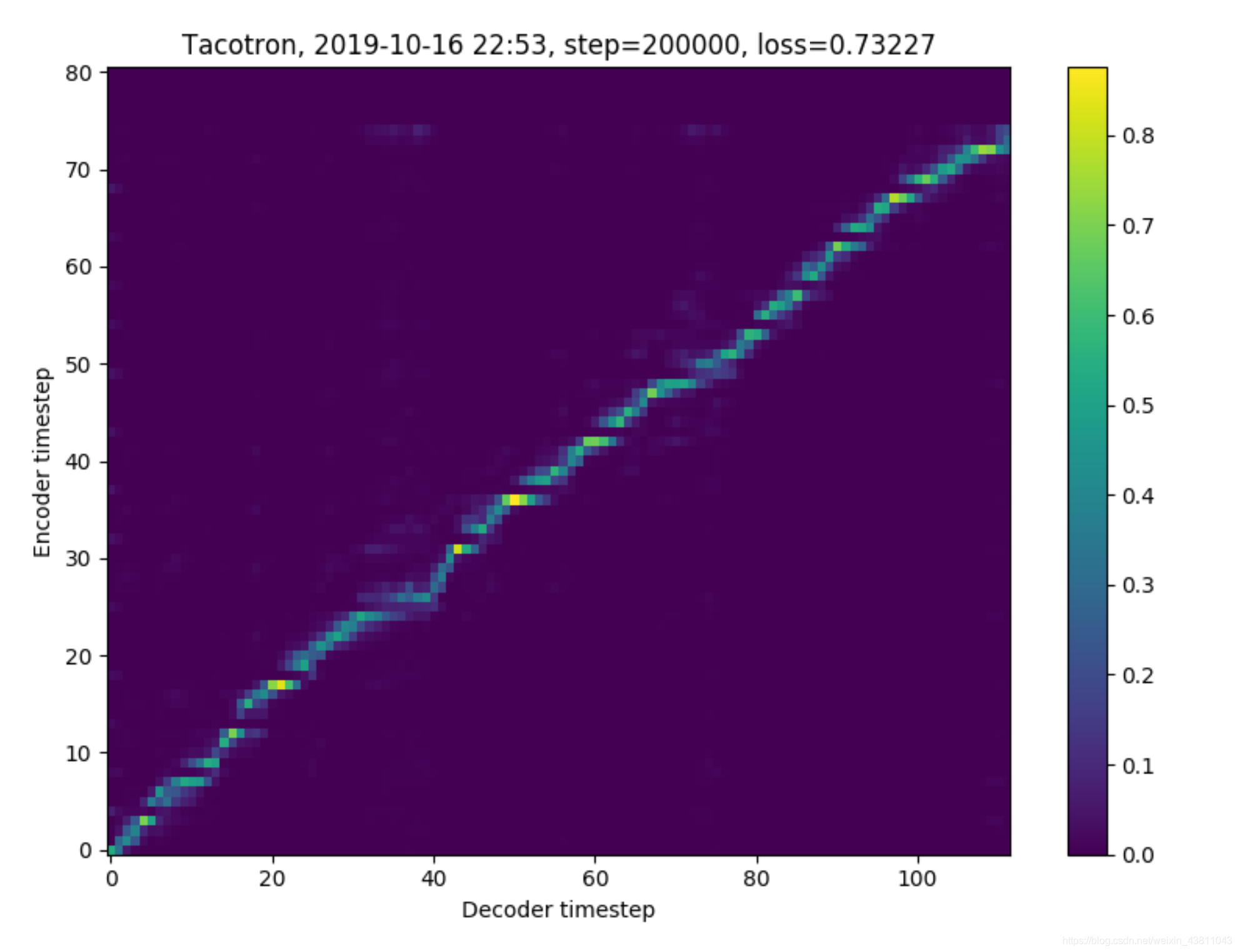 pytts 语音克隆 实时语音克隆_Tacotron_10