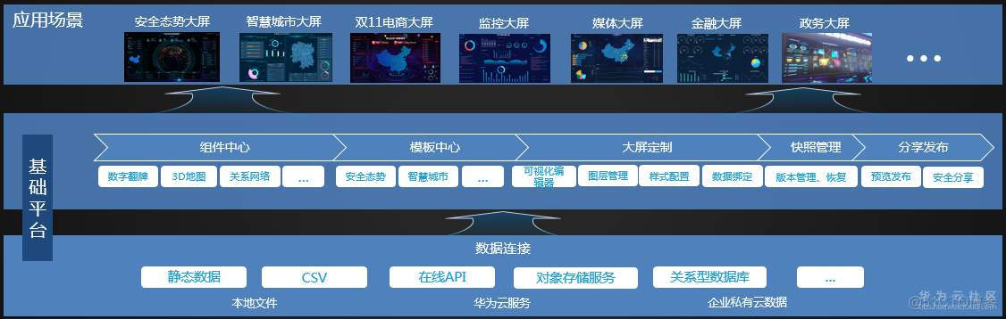 物联网大数据处理 物联网大数据处理方式_物联网大数据处理_07