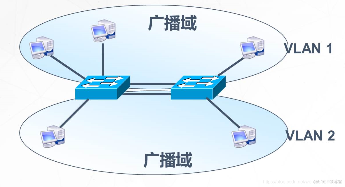 三层交换机终结vlan 三层交换机vlan划分_路由器