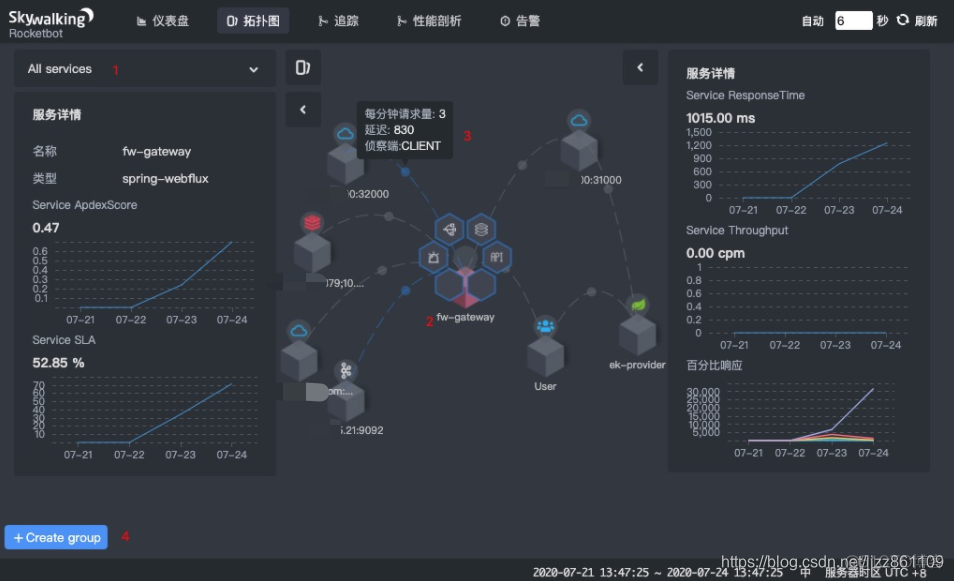 skywalking监控kafka skywalking监控指标_skywalking监控kafka_08