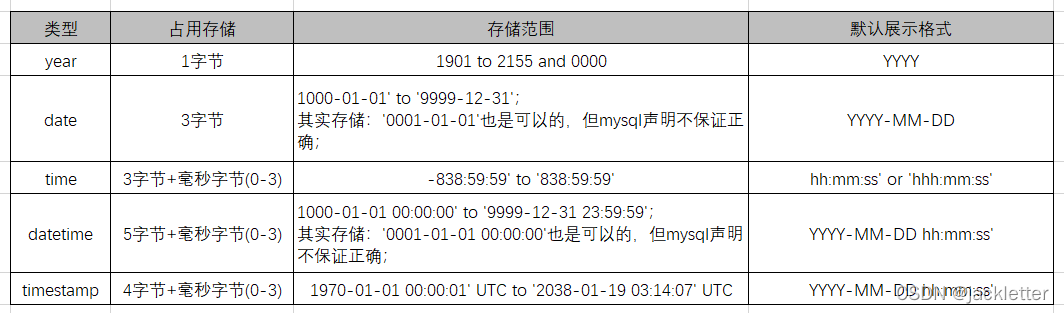 datetime数据类型作为索引 datetime类型字段,datetime数据类型作为索引 datetime类型字段_数据库,第1张