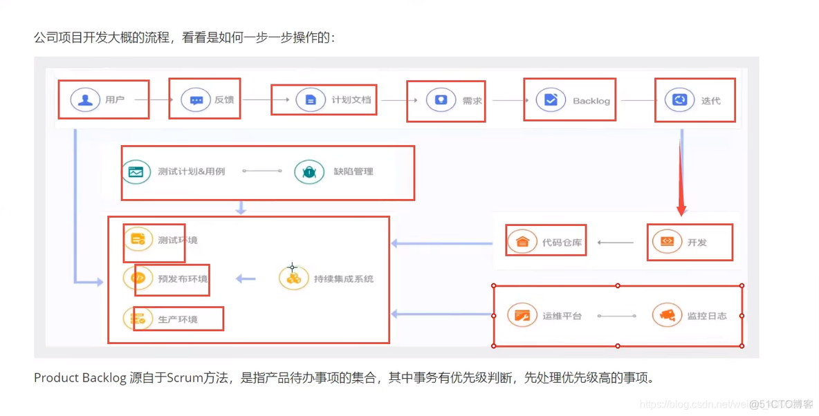 devops软件变更管理工具 devops platform_Scrum