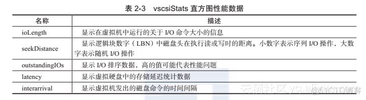 esxi支持ups列表 esxi ups_CSV