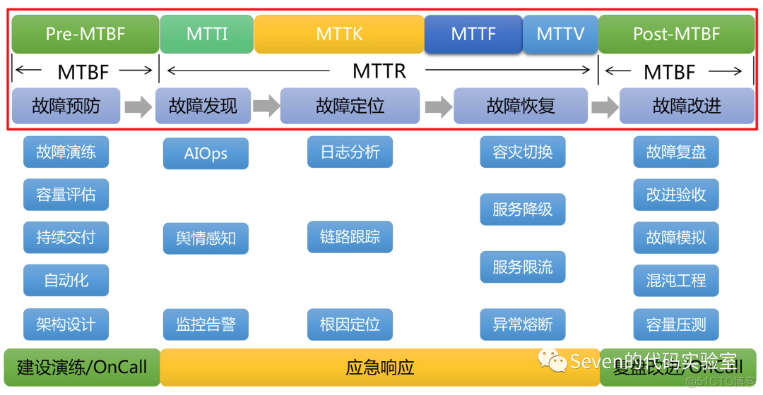 SRE监控黄金指标 sre 黄金指标_SRE监控黄金指标_02