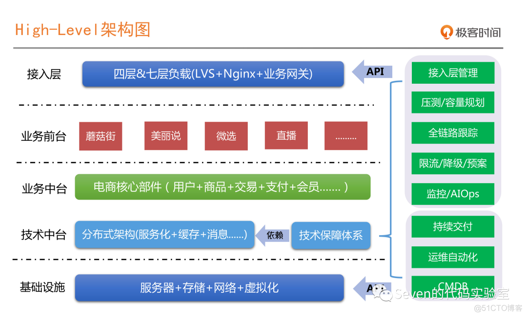 SRE监控黄金指标 sre 黄金指标_组织架构_08