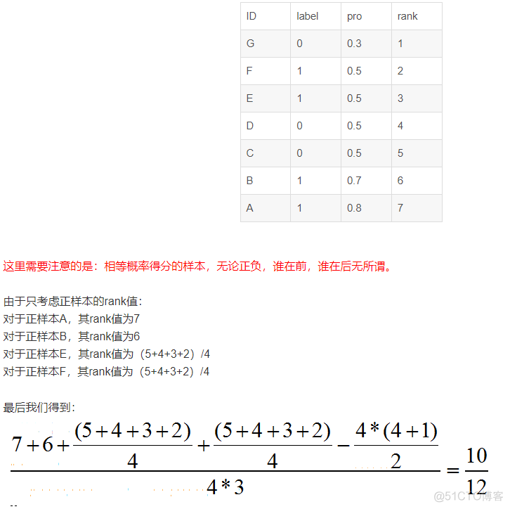 回归预测的模型准确率 回归预测准确率怎么算_数据挖掘_12