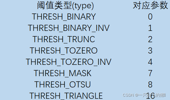 opencv edge 检测 自适应 opencv自动阈值_opencv