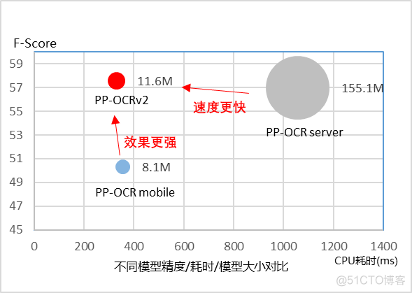 paddleOCR训练设置GPU paddleocr速度_paddleOCR训练设置GPU