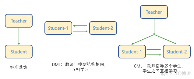 paddleOCR训练设置GPU paddleocr速度_深度学习_03