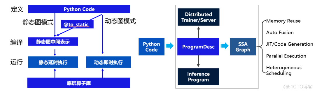 paddleOCR训练设置GPU paddleocr速度_动态图_27