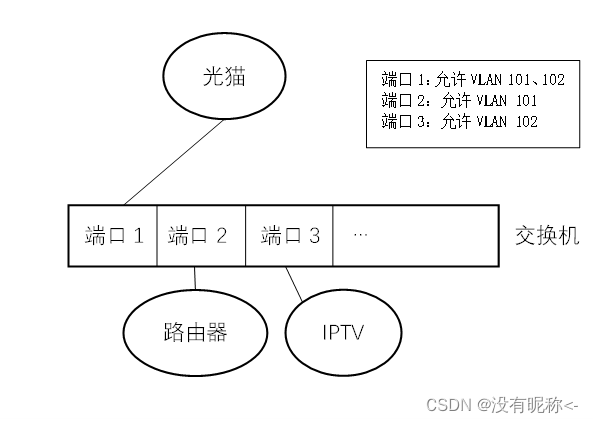 全国联通IPTV公共组播VLAN大全 河南联通iptv组播vlan_网络