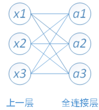 目标检测速率 目标检测帧率_池化_02