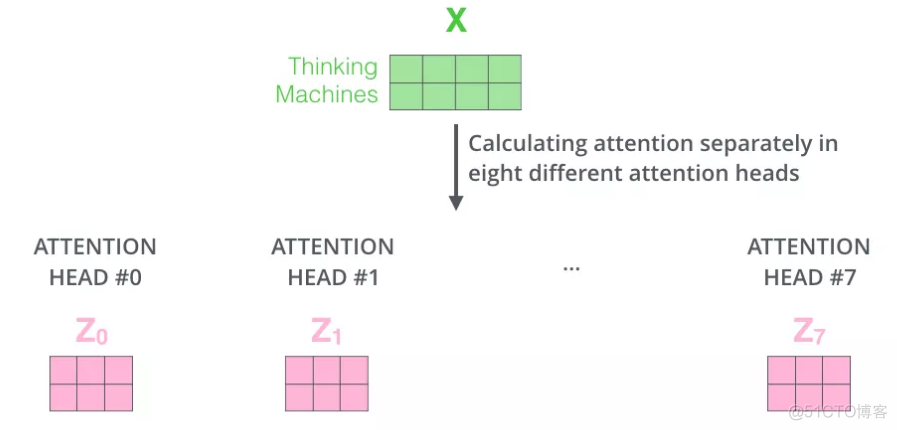 time series transformer 公式 transformer算法_深度学习_11