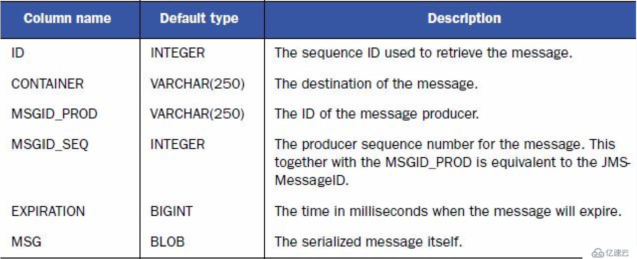 activemq 非持久化配置 activemq持久化订阅_activemq持久化mysql_04