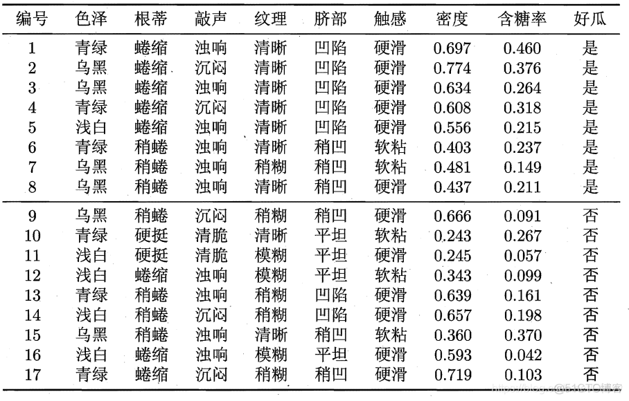 贝叶斯分类器实例 贝叶斯分类器实验总结_人工智能_32