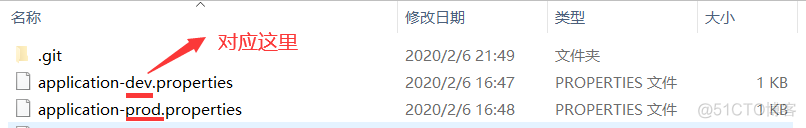 Spring Cloud config配置刷新 spring cloud config使用_config-server_19