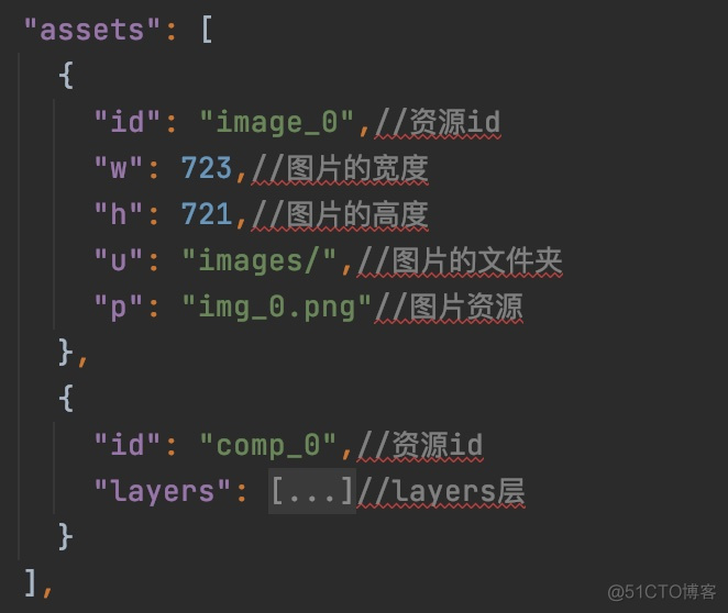 RemoteViews支持 json动画吗 json动画 资源_音视频_04