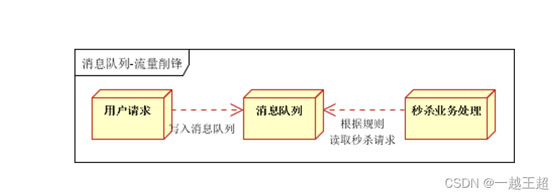 golang 如何将日志导入到 Prometheus golang 日志系统,golang 如何将日志导入到 Prometheus golang 日志系统_github_06,第6张