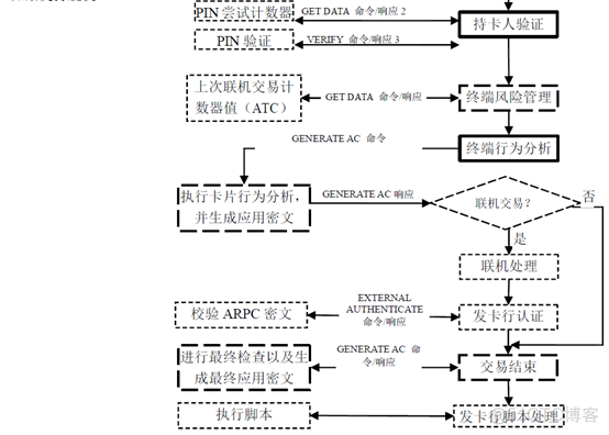 esim写入手机教程 esim写卡流程_esim写入手机教程_02