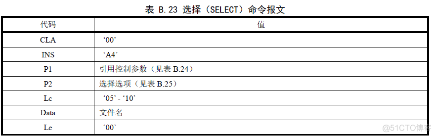 esim写入手机教程 esim写卡流程_数据_05