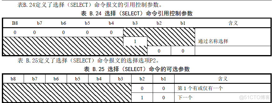 esim写入手机教程 esim写卡流程_esim写入手机教程_06