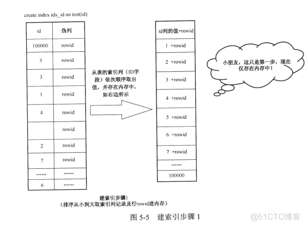 索引转枚举 如何把索引变成图片_数据_03