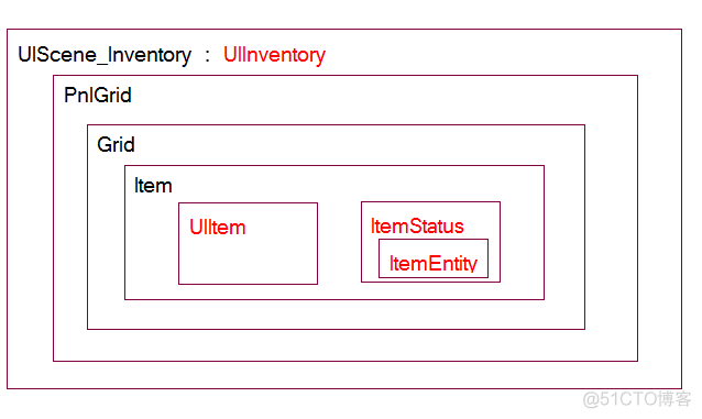 unity怎么删除场景中的预制体 unity怎么删除物体_unity怎么删除场景中的预制体_05