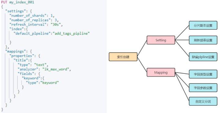 es分组不区分大小写 es区分大小写吗_es分组不区分大小写_02