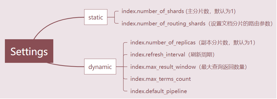 es分组不区分大小写 es区分大小写吗_elasticsearch_03