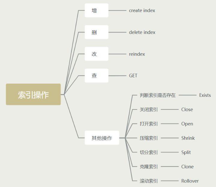 es分组不区分大小写 es区分大小写吗_elasticsearch_04