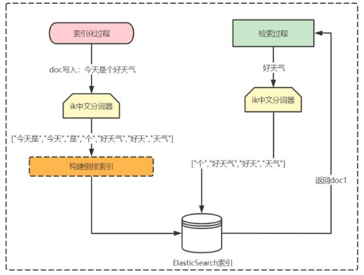 es分组不区分大小写 es区分大小写吗_字段_06