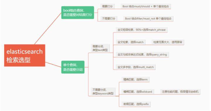 es分组不区分大小写 es区分大小写吗_es分组不区分大小写_10