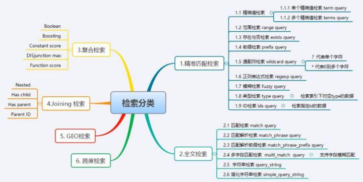 es分组不区分大小写 es区分大小写吗_字段_11