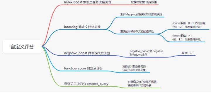 es分组不区分大小写 es区分大小写吗_elasticsearch_12