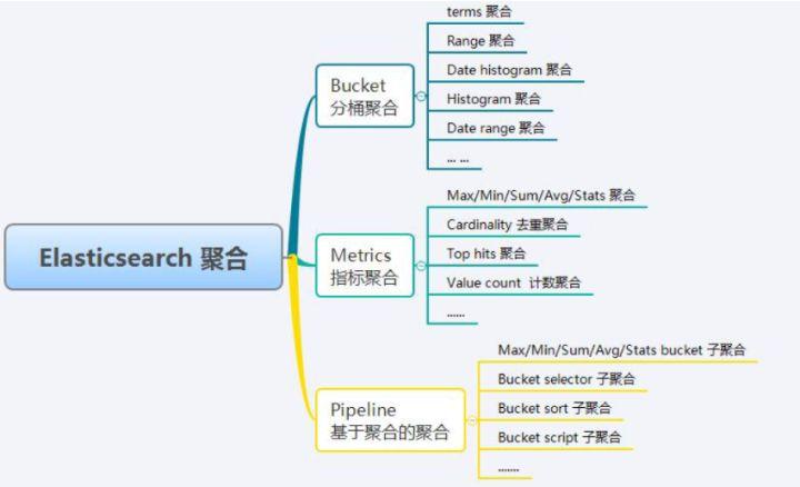 es分组不区分大小写 es区分大小写吗_字段_14