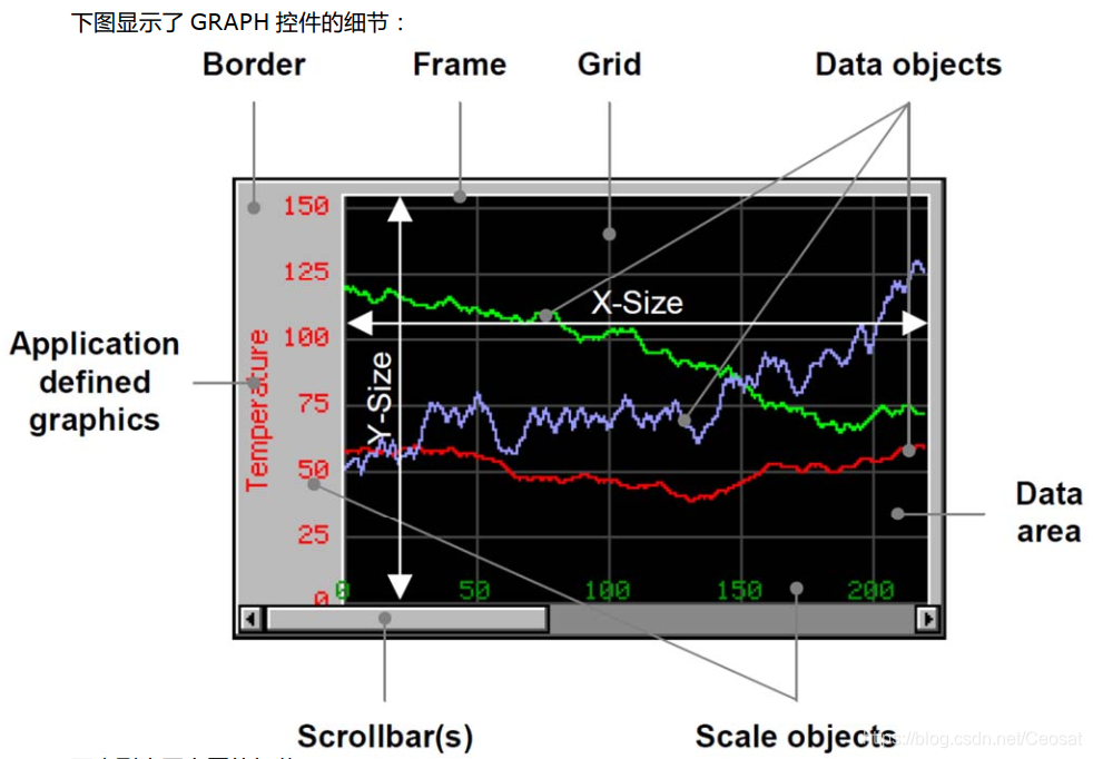 emwin实战 emwin graph_Graph_08