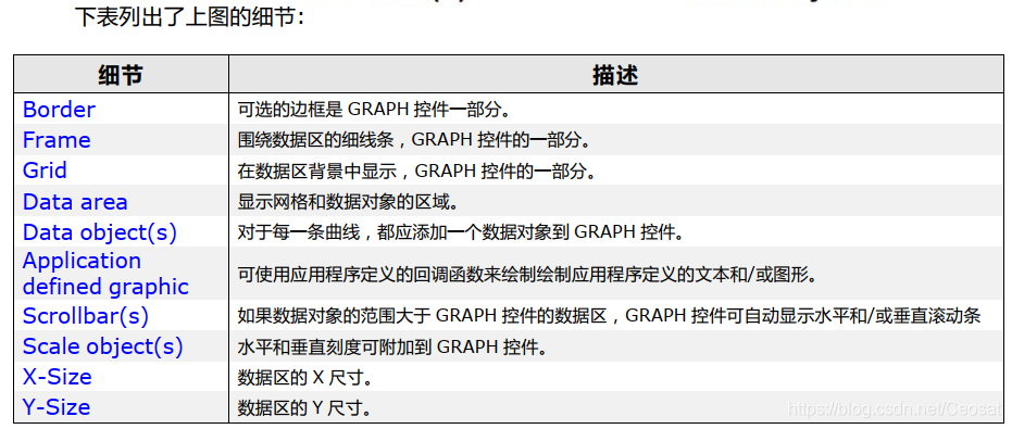 emwin实战 emwin graph_UI框架_09