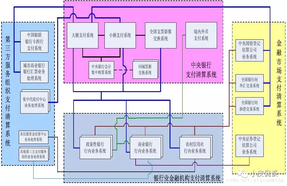 清结算系统 微服务 清算结算中心_支付宝_02