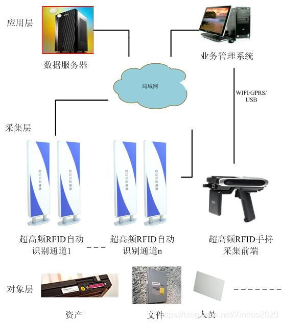 模型智能仓储防火监控系统 智能仓储模块_人工智能